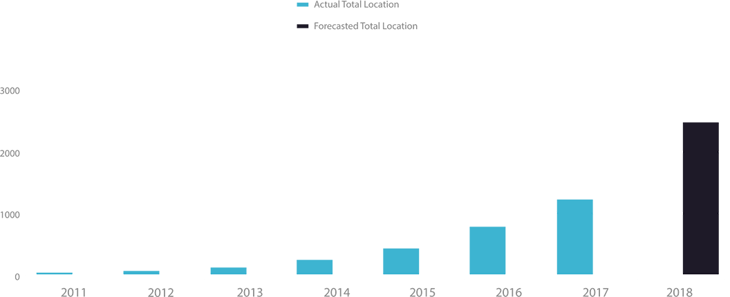 graph_chart